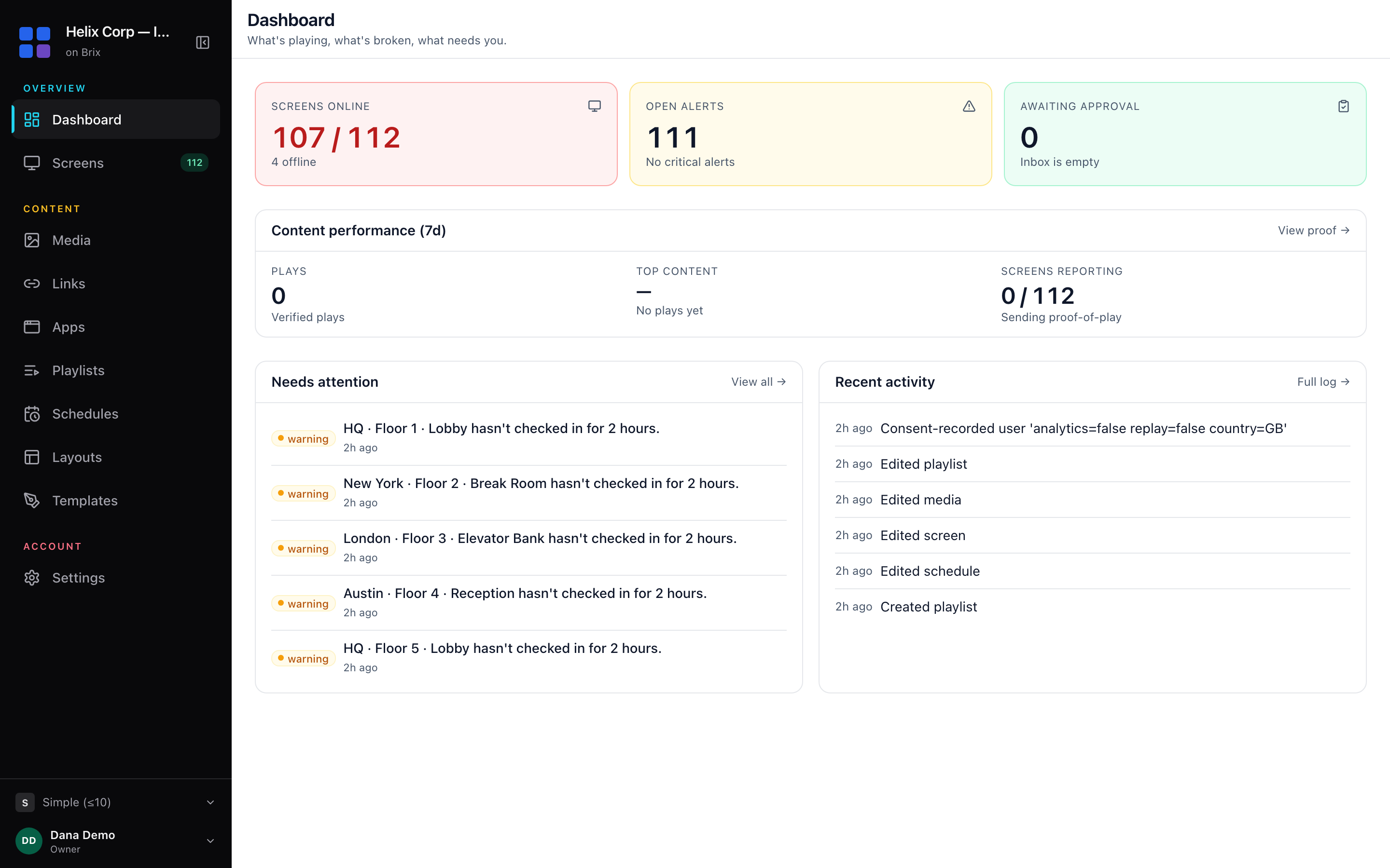 The Dashboard with the three tiles, the content performance card and the needs attention card.